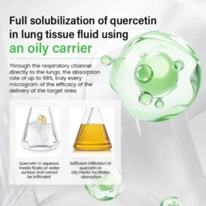 Timilk® Pulmovia Quercetin Lung Detox Inhaler