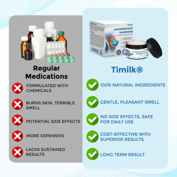 Timilk® RapidPenetrate Magnesium Deep-Absorption Pain Relief Cream