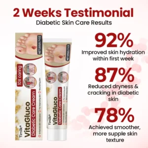 Timilk® VitaGluco Diabetic Care Cream