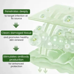 Timilk® FeminaDefend All-In-One Intimate Therapy Pads