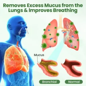 Timilk® LungPure Herbal Detox Inhaler