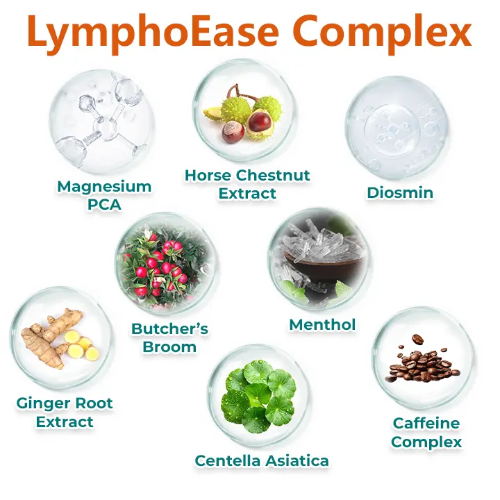 Timilk® LymphoEase Magnesium Roll-On Relief Cream