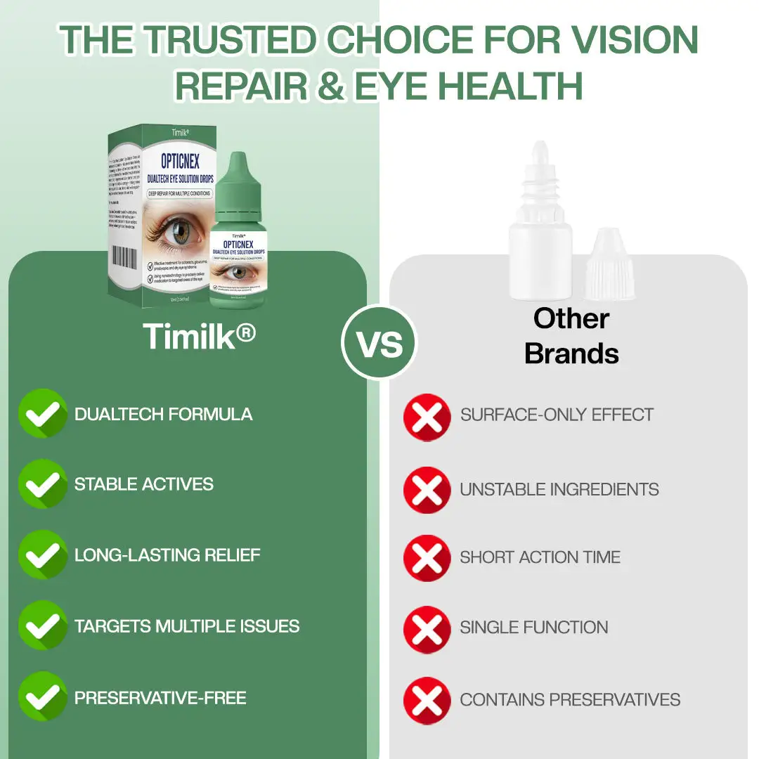 Timilk® OpticNex DualTech Eye Solution Drops (A)