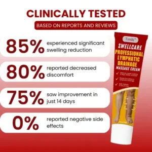 Timilk® SwellCare Professional Lymphatic Drainage Massage Cream