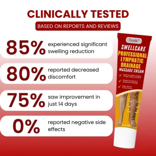 Timilk® SwellCare Professional Lymphatic Drainage Massage Cream