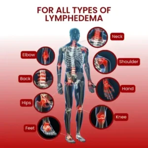 Timilk® SwellCare Professional Lymphatic Drainage Massage Cream