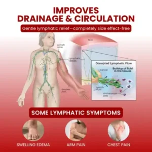 Timilk® SwellCare Professional Lymphatic Drainage Massage Cream