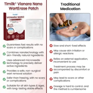 Timilk® Vionara Nano WartErase Patch（A)